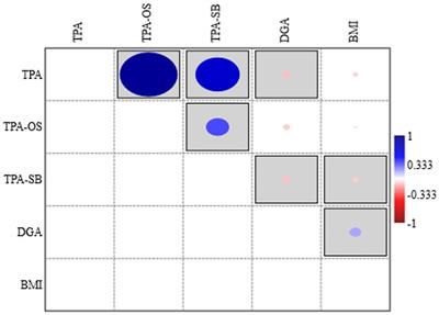Exploring obesity, physical activity, and digital game addiction levels among adolescents: A study on machine learning-based prediction of digital game addiction